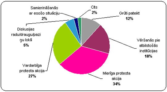 TNS_Latvia