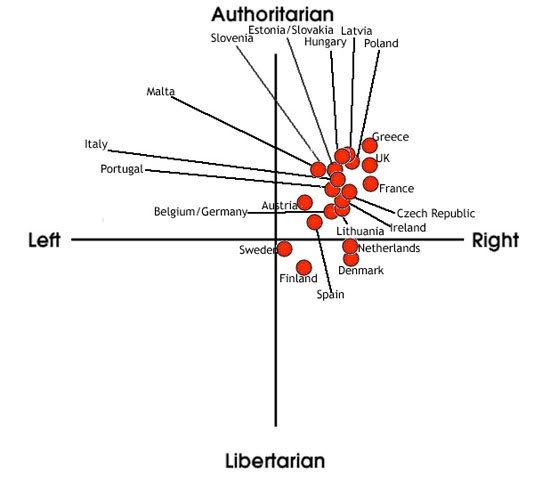 Autoritarines ir libertarines salys